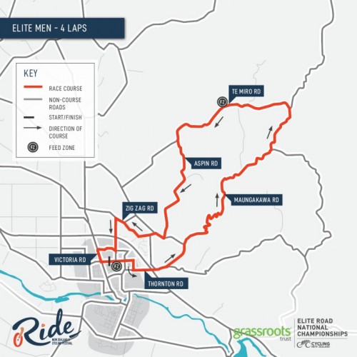 Elite Road National Championships
