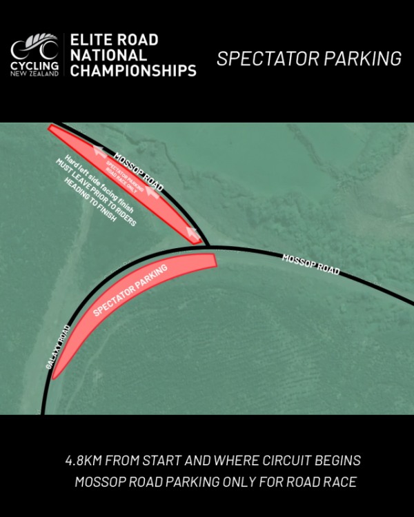 Elite Road National Championships