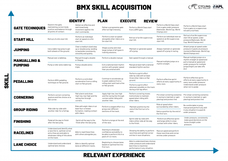 BMX Skill Acquisition v2