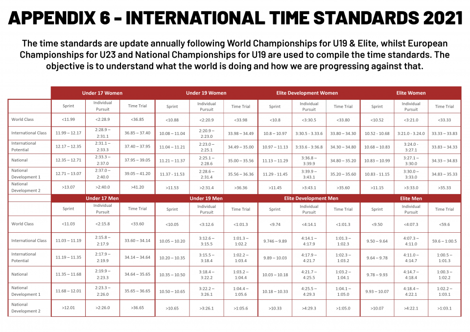 International Time Standards v2