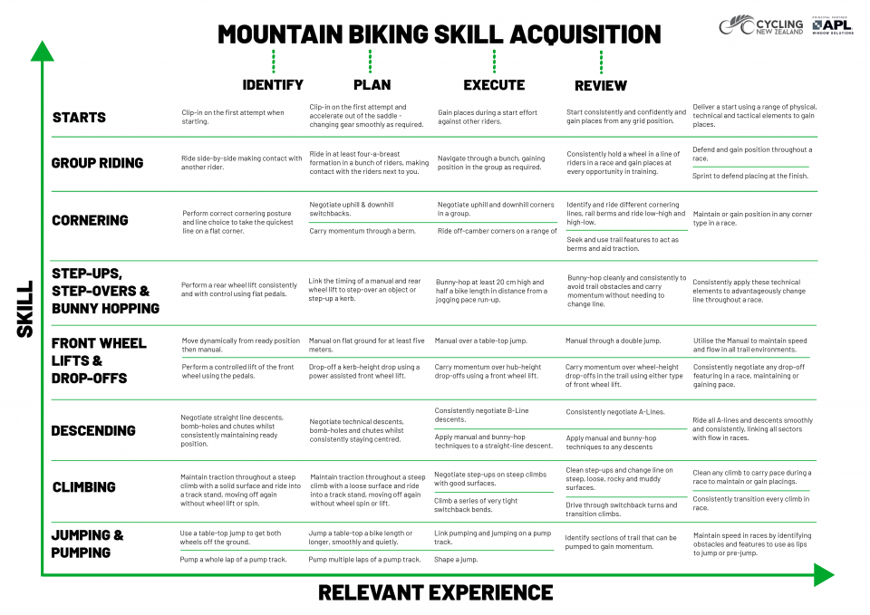 MTB Skill Acquisition v2